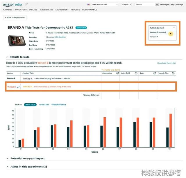 亚马逊Listing优化